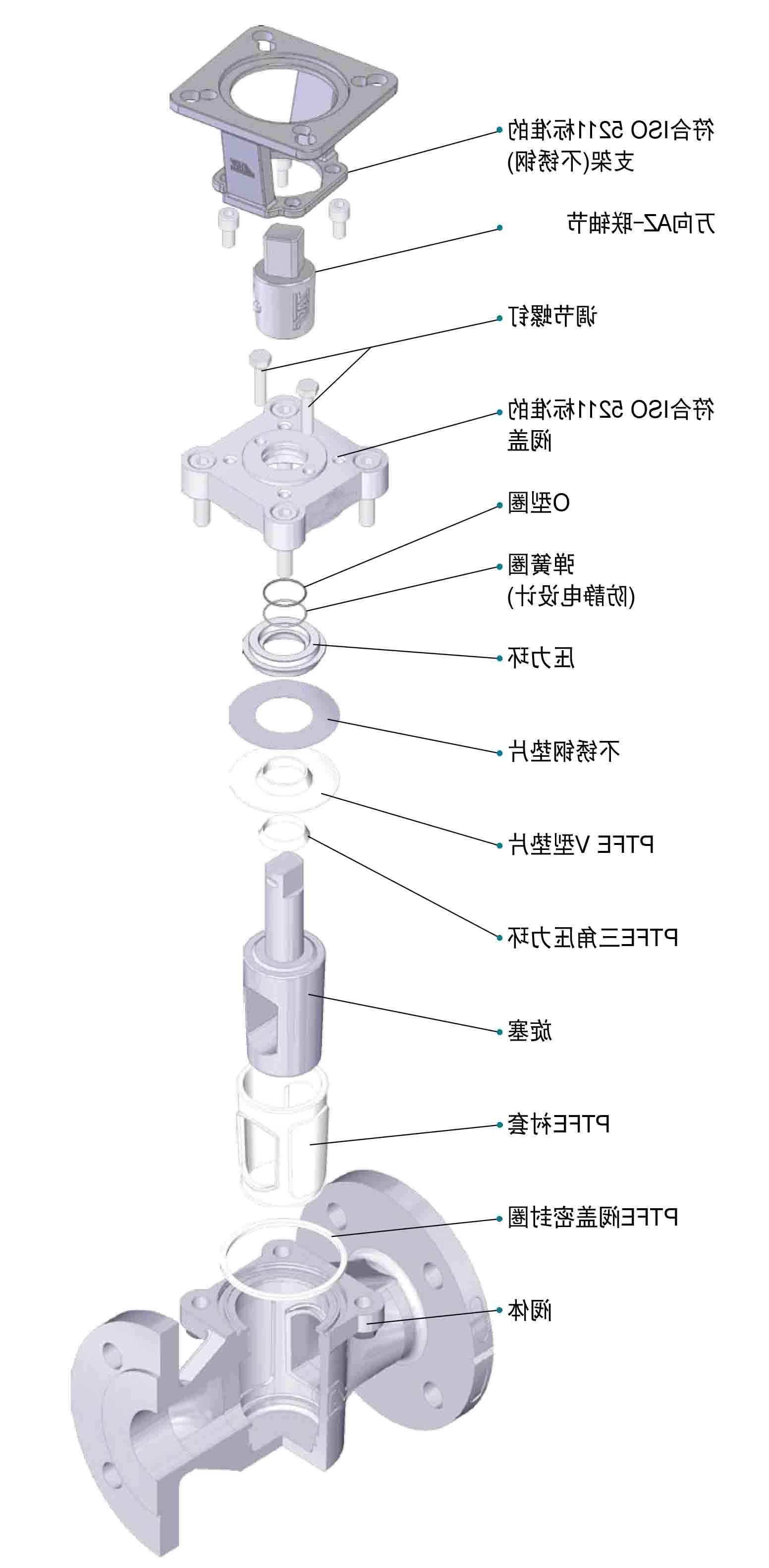 ISO-STANDARD法兰旋塞阀产品构造